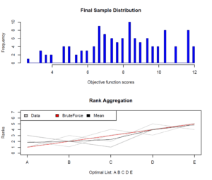 Rank Order analysis in R | R-bloggers