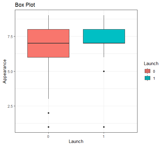 Naive Bayes Classification in R | R-bloggers