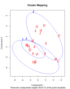 Cluster Analysis in R | R-bloggers