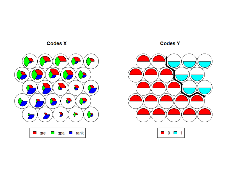 Self Organizing Maps in R Supervised Vs Unsupervised Rbloggers