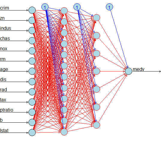 How To Visualize A Neural Network In Python Using Gra