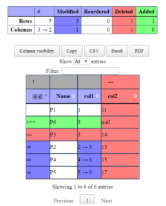 How to find dataset differences in R Quickly Compare Datasets