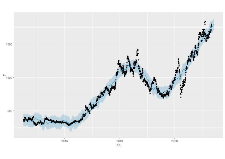Stock Prediction-Intraday Trading | R-bloggers