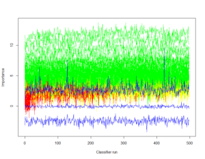 Random Forest Feature Selection | R-bloggers