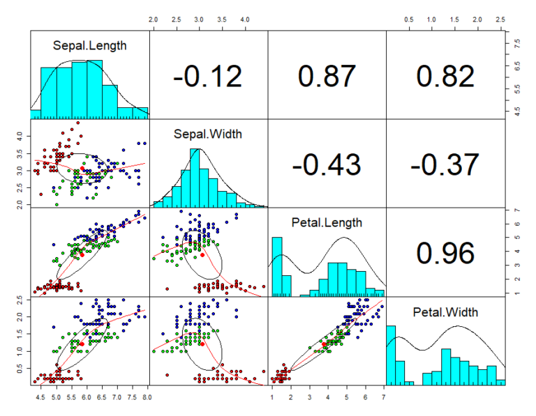 Linear Discriminant Analysis in R | R-bloggers