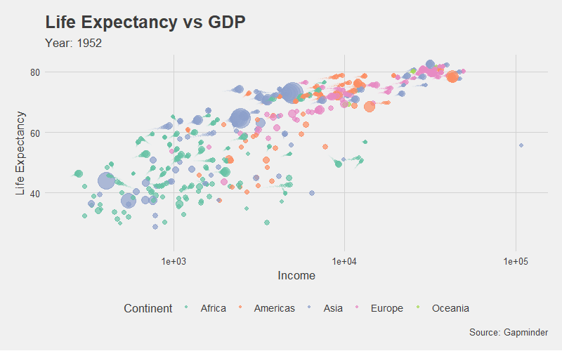 Animated Graph Gif With Gganimate Ggplot R Bloggers