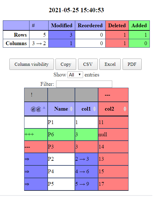 How to find dataset differences in R Quickly Compare Datasets R