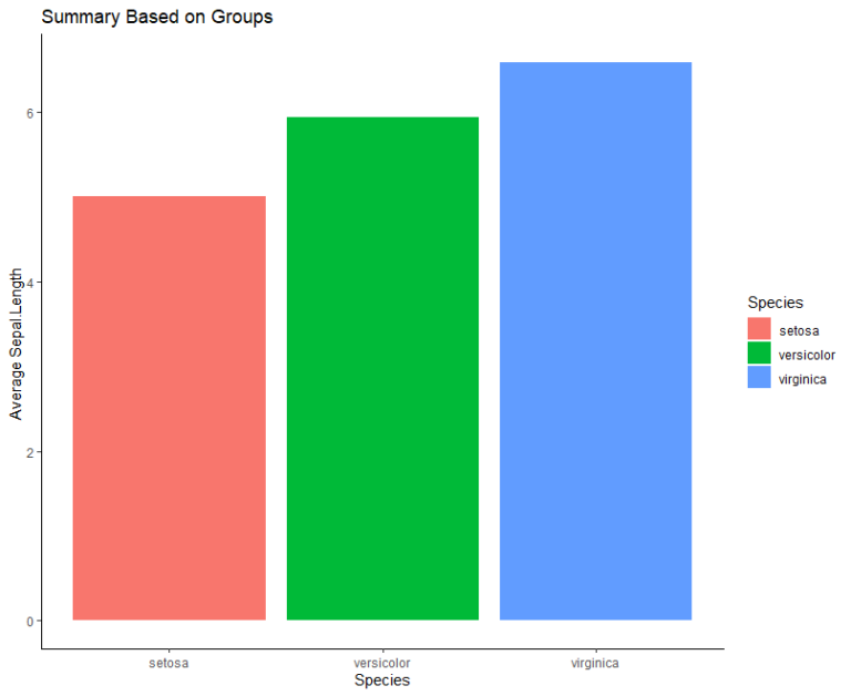 Summarize in r data summarization in r r bloggers