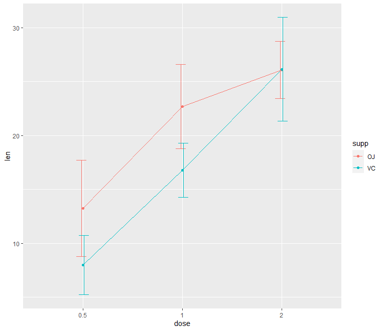 R Plot With Error Bar