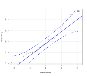 QQ-plots in R: Quantile-Quantile Plots-Quick Start Guide | R-bloggers