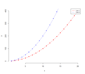 Line Class R Line types in R: Ultimate Guide For R Baseplot and ggplot | R-bloggers