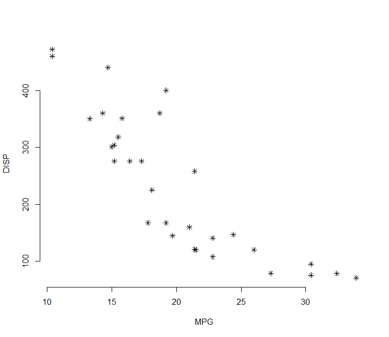 R plot pch symbols : The different point shapes available in R - Easy  Guides - Wiki - STHDA