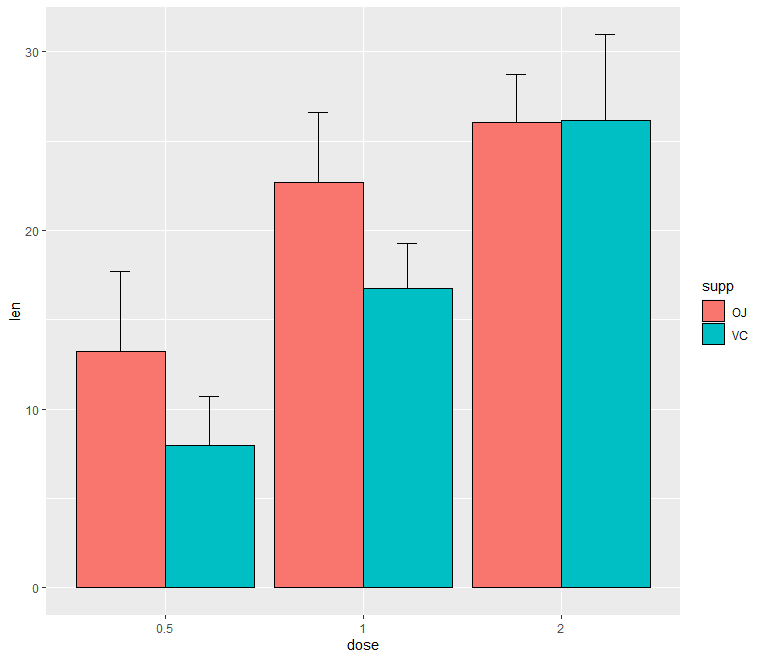 error bars not at top of graph r