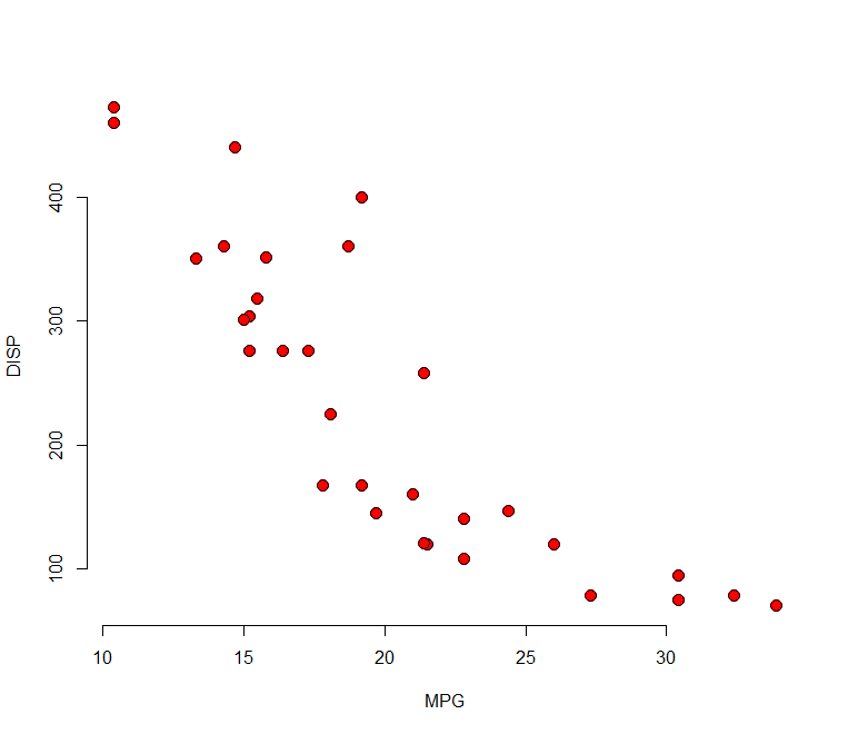 R Plot Pch Symbols Different Point Shapes In R R Bloggers