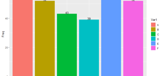 Adding text labels to ggplot2 Bar Chart