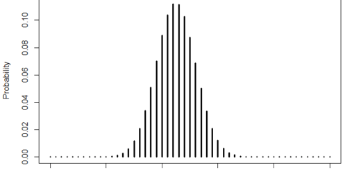 Binomial Distribution in R