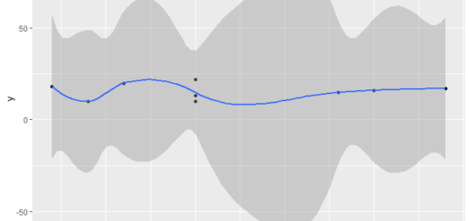 Draw a trend line using ggplot