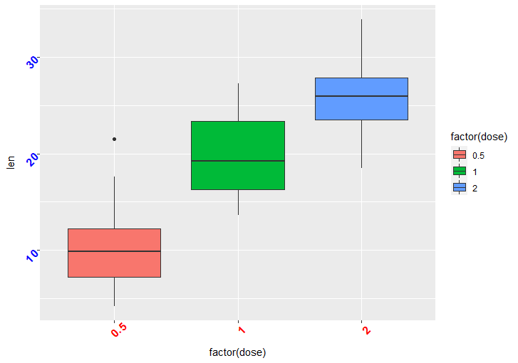 How To Rotate Axis In Tableau