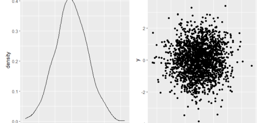 Create Side-by-Side Plots in ggplot2