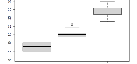how to remove outliers in R
