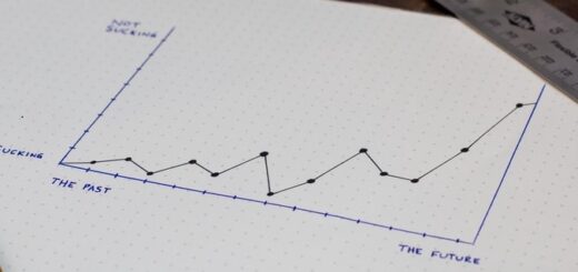 Data Normalization in R