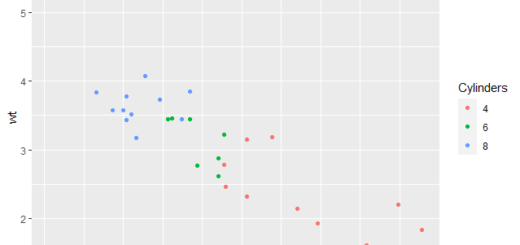 Data visualization with R