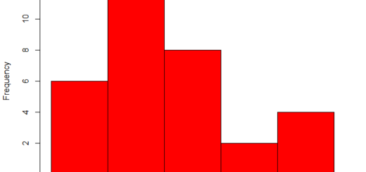 Anderson-Darling Test in R