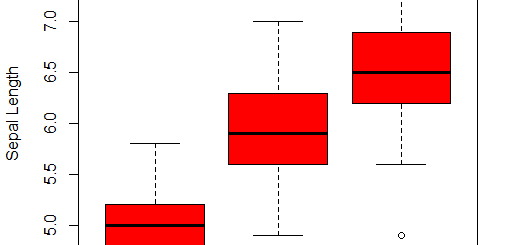 How to calculate Scheffes Test in R