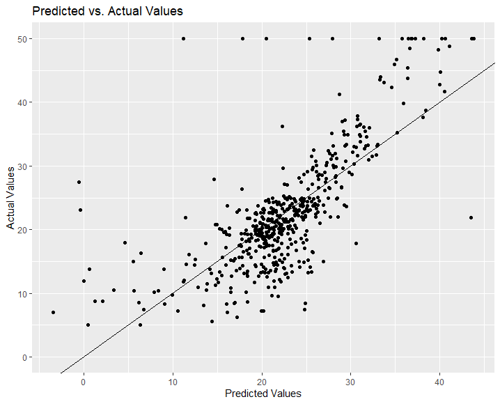 Difference Between Observed Value And True Value