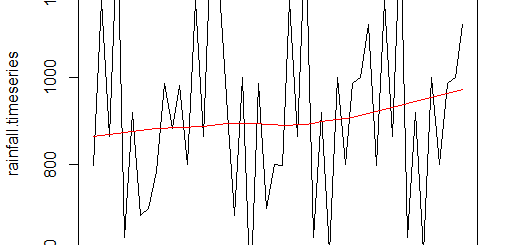 Time Series Trend Analysis