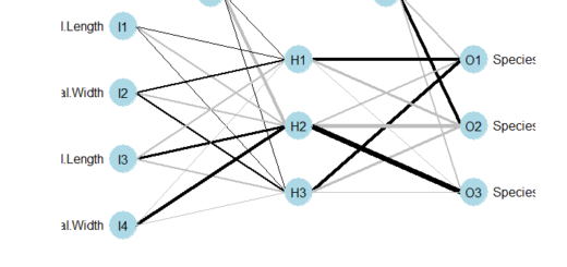 What's neural network