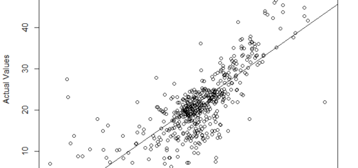 plot-observed-and-predicted-values-in-r