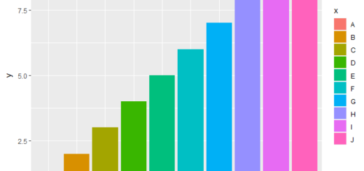 Aesthetics must be either length 1 or the same as the data