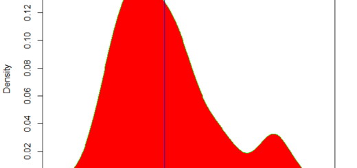 Kernel Density Plots in R