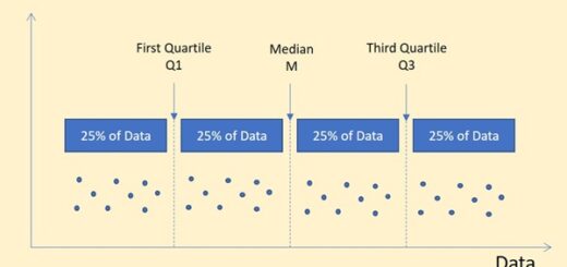 Quartile in Statistics
