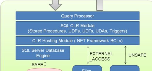Best SQL Courses Online