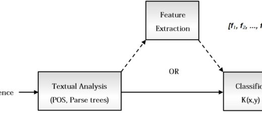 How to become a Machine Learning Engineer