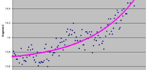 Types of Regression techniques