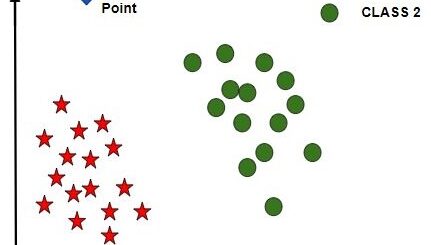 feature scaling in machine learning