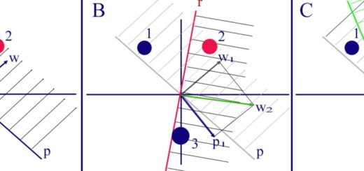 machine learning algorithms
