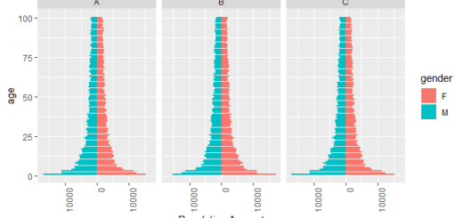 Age structure diagram in R
