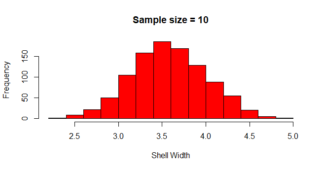 applying-the-central-limit-theorem-in-r-finnstats