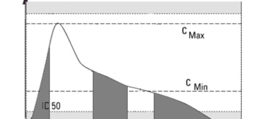 Area Under Curve in R