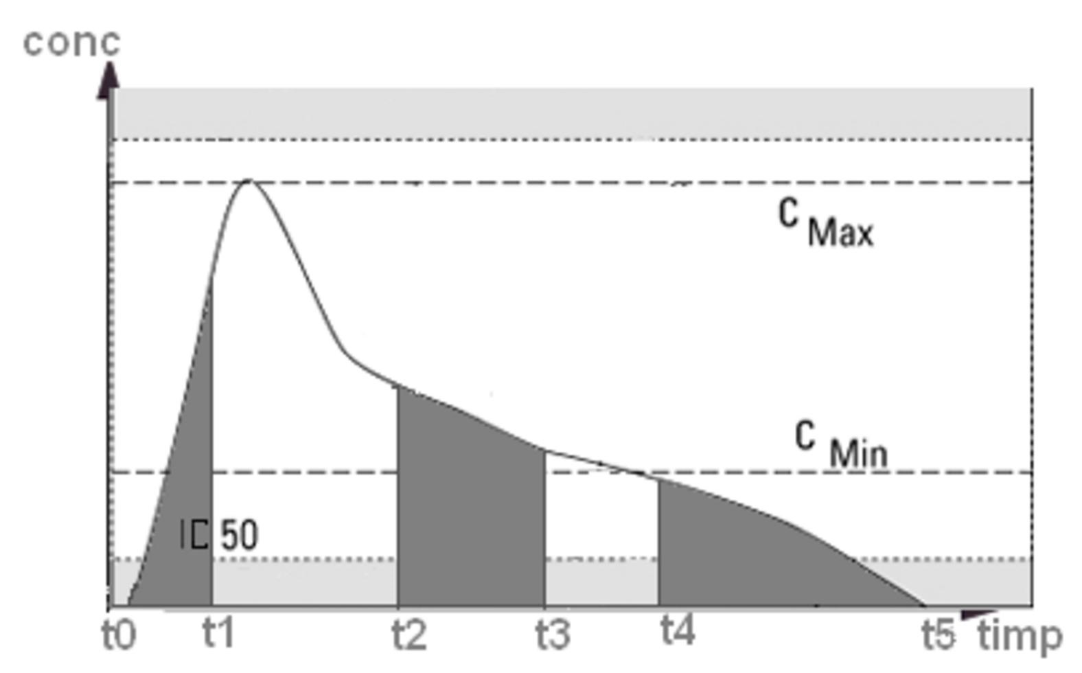 area-under-curve-in-r-auc-finnstats