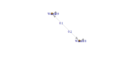 Markov Chain Introduction in R