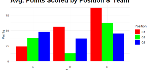 draw grouped barplot in r