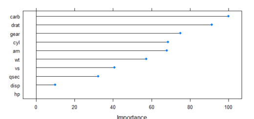 predictive analytics models in R
