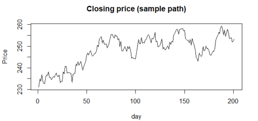 Stock Market Predictions Next Week