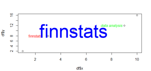 How to add Text to a Plot in R
