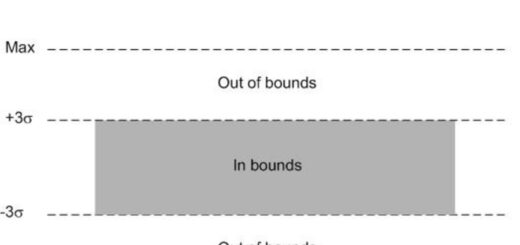Control Chart in Quality Control